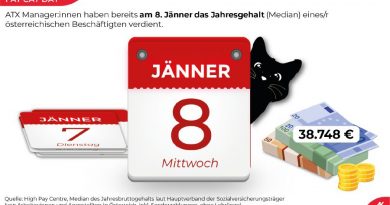 Fat Cat Day ein Paradebeispiel ungerechter Einkommensverteilung