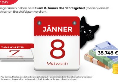 Fat Cat Day ein Paradebeispiel ungerechter Einkommensverteilung